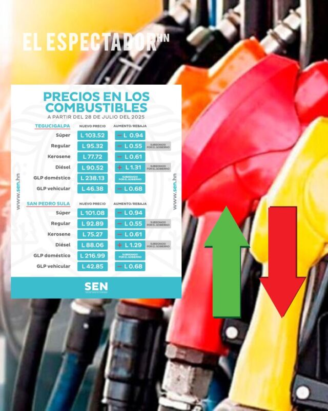 Precios de combustibles
