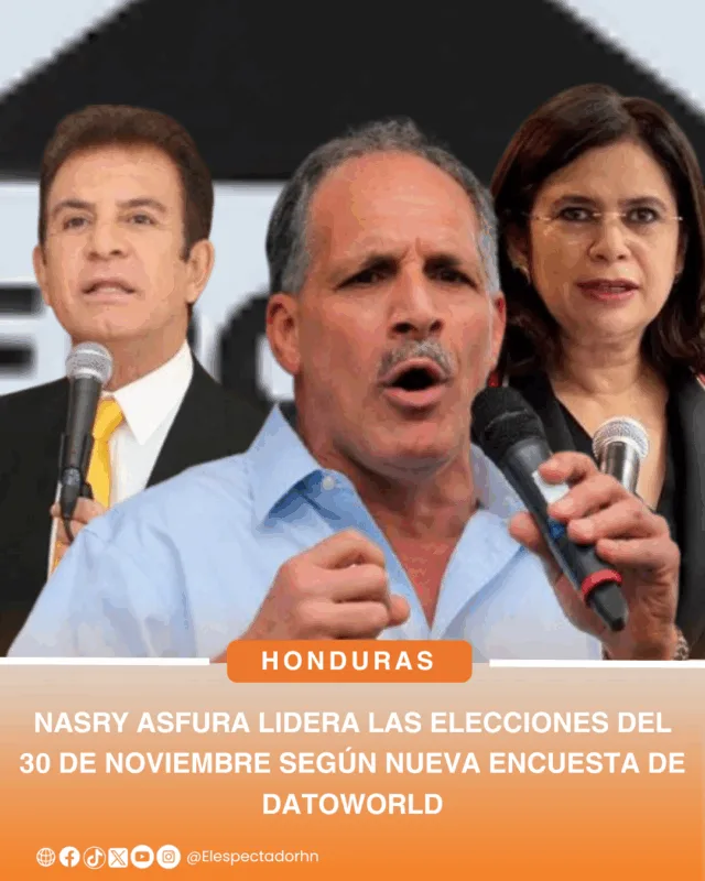 Nasry Asfura lidera las elecciones del 30 de noviembre, según nueva encuesta de Datoworld