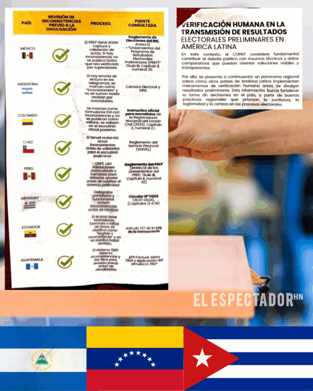 Cohep expone modelo electoral de otros países sin verificación de actas