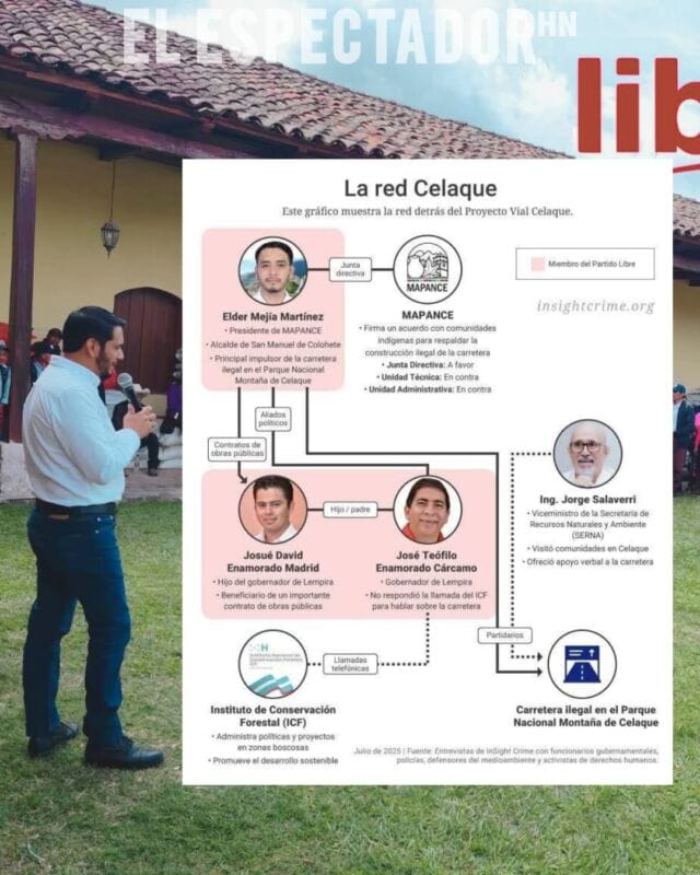 Insight Crime: Investigación revela red corrupta detrás de proyecto vial en Celaque