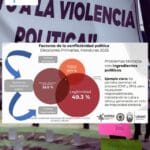 Informe de IUDPAS detecta 576 participaciones de actores en 349 conflictos electorales en primarias