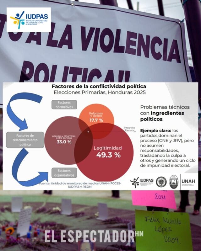 Informe de IUDPAS detecta 576 participaciones de actores en 349 conflictos electorales en primarias