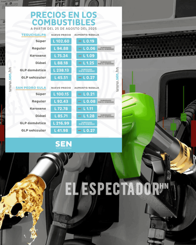 Precios de combustibles