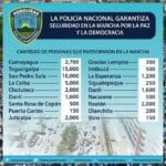 Gustavo Sánchez y la policía nacional bajo fuego por subestimar asistencia a marcha por la paz