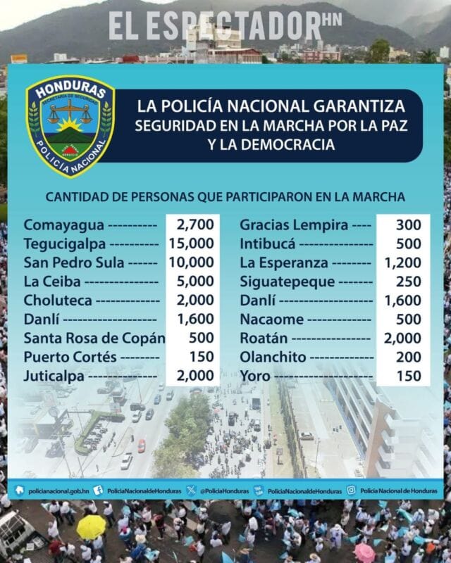 Gustavo Sánchez y la policía nacional bajo fuego por subestimar asistencia a marcha por la paz