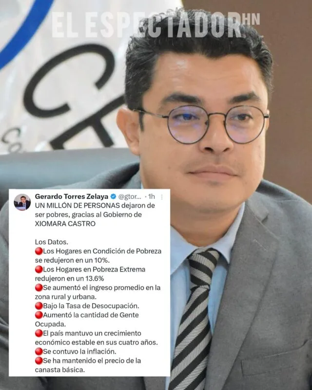 Gerardo Torres destaca reducción de la pobreza en Honduras bajo el Gobierno de Xiomara Castro