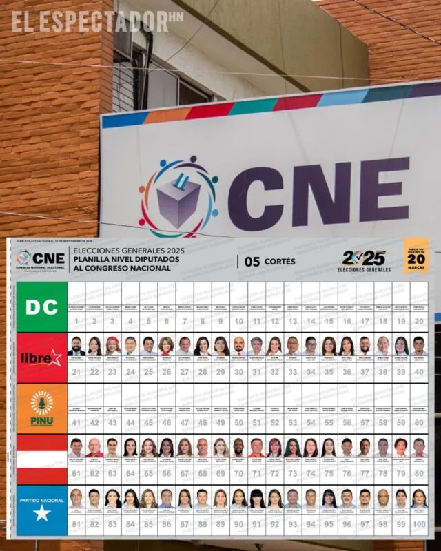 Conozca las papeletas de candidatos a diputados por los departamentos de F.M., Cortés, Valle, Olancho, Choluteca y Comayagua