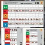 Conozca las papeletas de candidatos a diputados por los departamentos de F.M., Cortés, Valle, Olancho, Choluteca y Comayagua