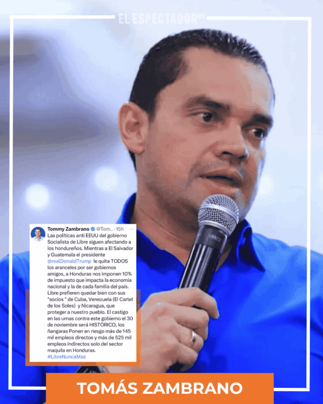 Tomás Zambrano asegura que las políticas de Libre afectan la economía y empleo en Honduras.
