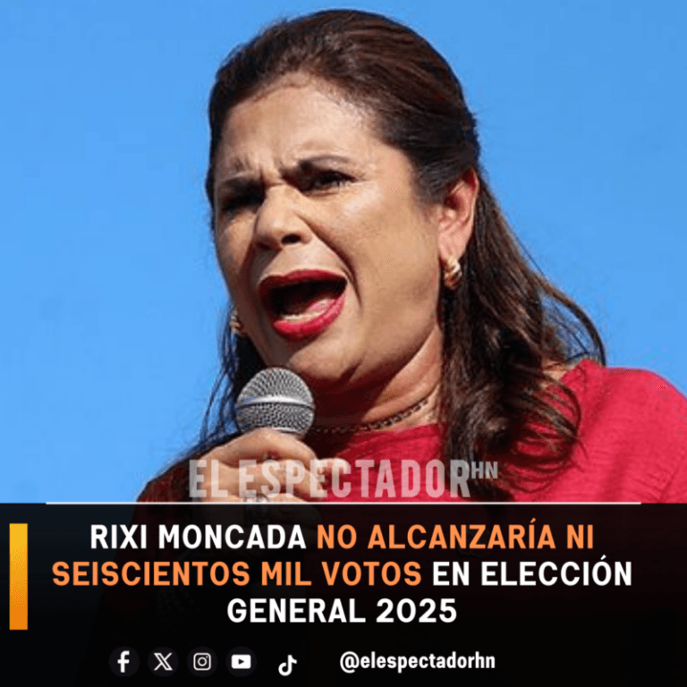 Rixi Moncada no alcanzaría ni seiscientos mil votos en elección general 2025