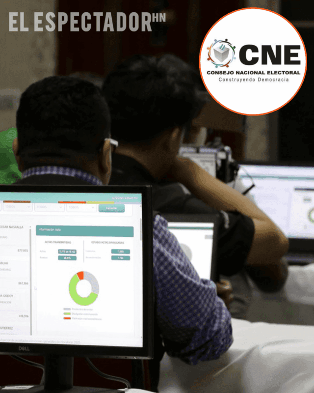 CNE inicia escrutinio especial de 2,773 actas con inconsistencias a nivel presidencial