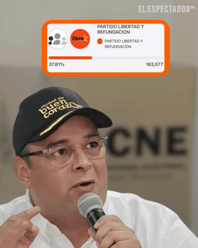 Jorge Aldana exige al CNE revisar sus 435 actas con inconsistencias