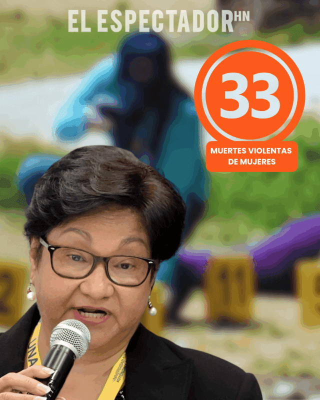 Migdonia Ayestas asegura que Honduras registra 33 muertes violentas de mujeres en lo que va del 2026