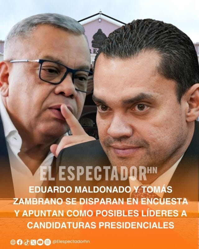 Eduardo Maldonado y Tomás Zambrano lideran preferencias políticas en Honduras actual