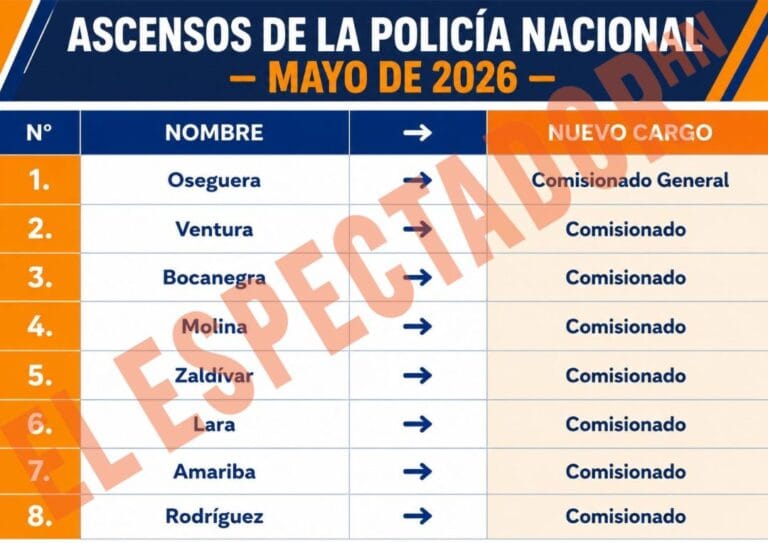 Secretaría de Seguridad propone listado de ascensos policiales ante el Congreso Nacional