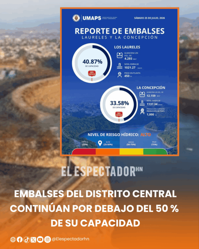 Embalses