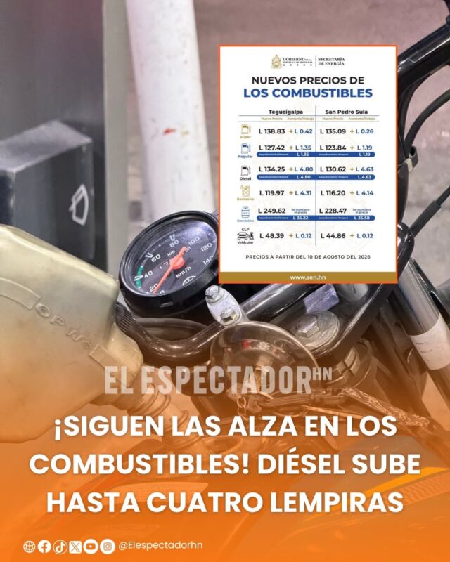 ¡Siguen el alza en los combustibles! Diésel sube hasta cuatro lempiras