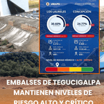 Embalses de Tegucigalpa mantienen niveles de riesgo alto y crítico
