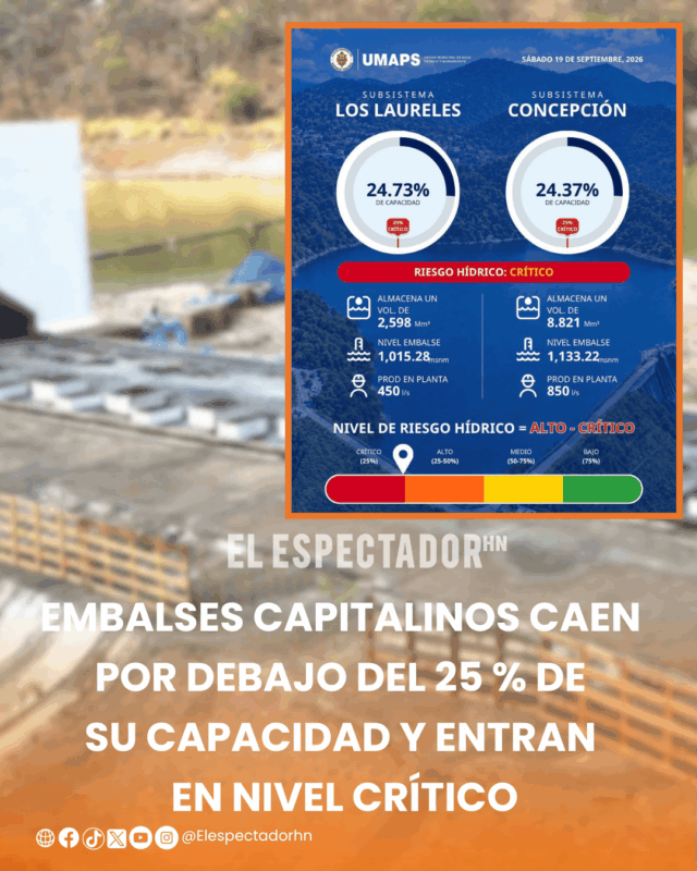 Embalses capitalinos