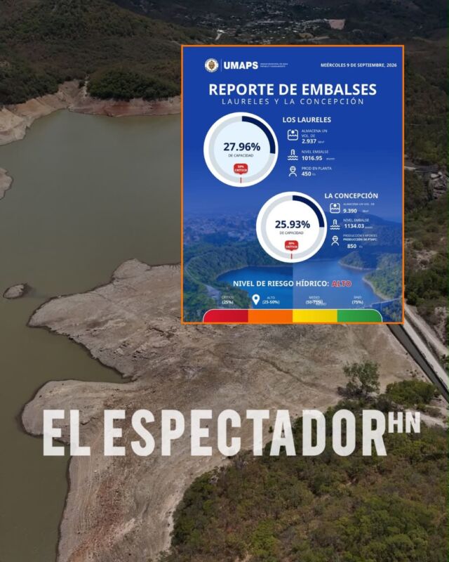 La Concepción ya roza el 25 % de su capacidad y se mantiene la alerta hídrica en el Distrito Central