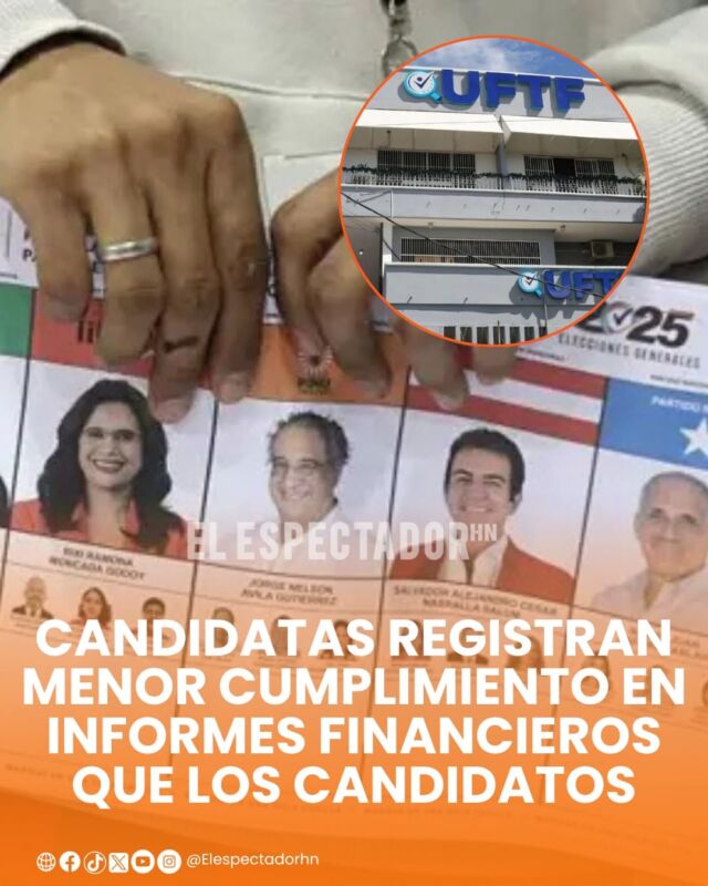 Candidatas registran menor cumplimiento en informes financieros que los candidatos