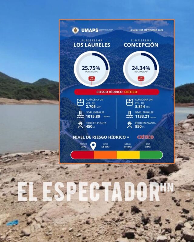 Lluvias hacen subir Los Laureles, pero las reservas de agua siguen en niveles críticos