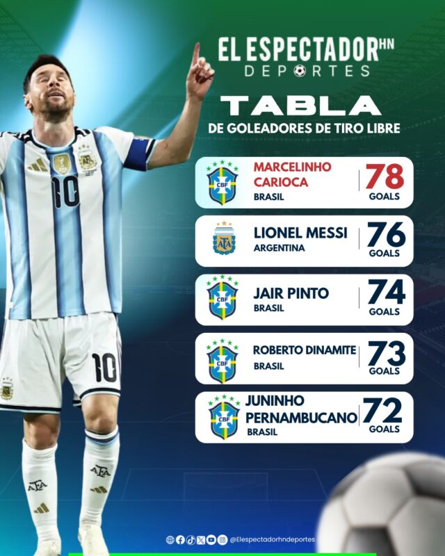 goleadores de tiro libre
