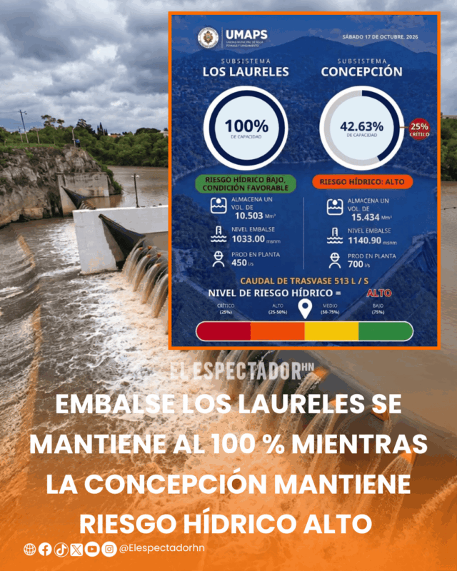 Los Laureles