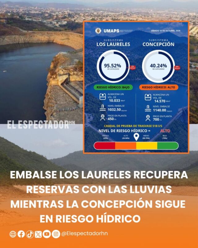 Los Laureles